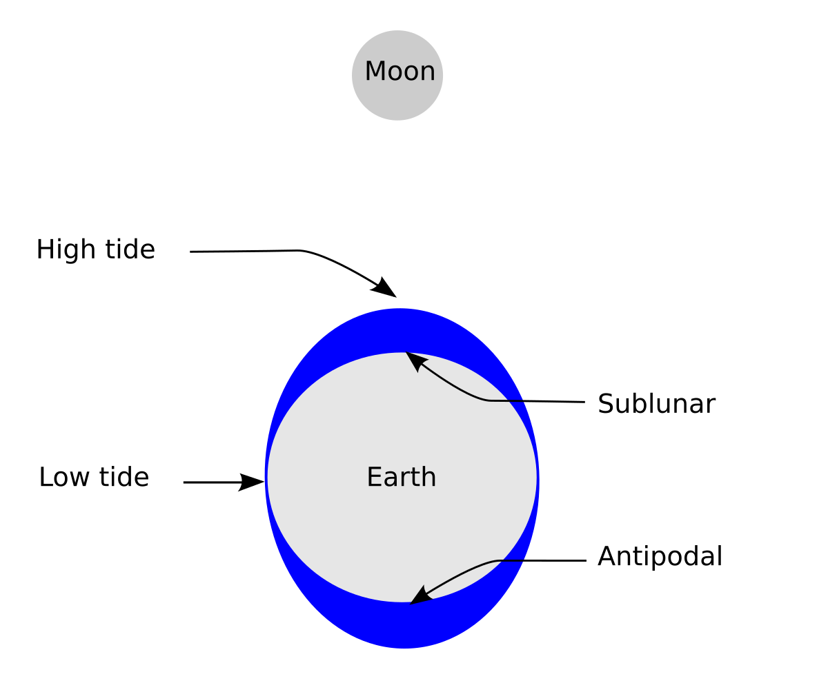 Debunked: Study shows link between menstrual cycle and the moon