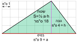 שטח: שטח של צורות בסיסיות במישור, יחידות מידה לשטח, שימושים לשטח