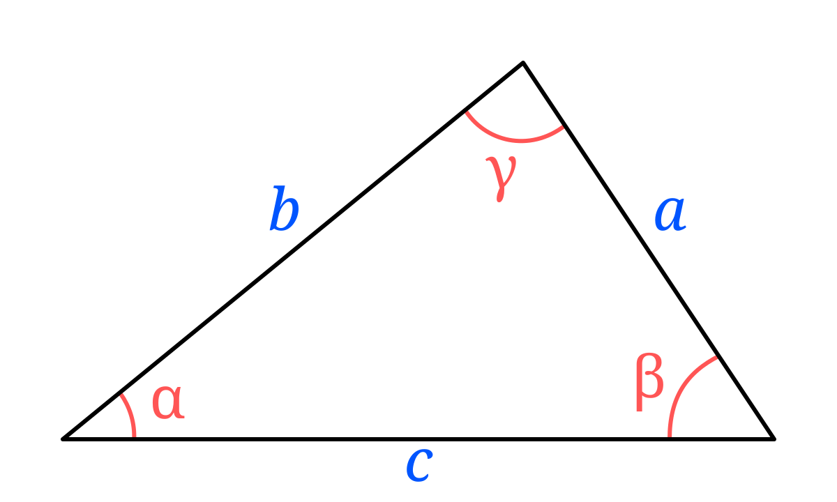 Triangles: Area