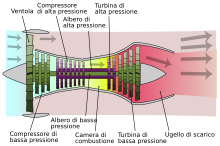 Diagramma che illustra una turboventola bialbero ad alto rapporto di diluizione a flussi separati: in verde il complesso a bassa pressione, mentre in viola il complesso ad alta pressione.