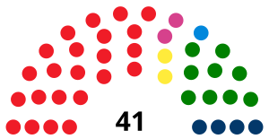 Regionale Raad van Toscane 2020.svg