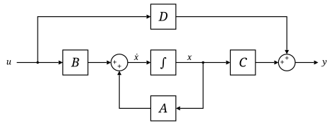 File:Typical State Space model.svg