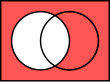 The complement of A in U Venn1010.svg