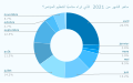 تصغير للنسخة بتاريخ 15:47، 30 أبريل 2022