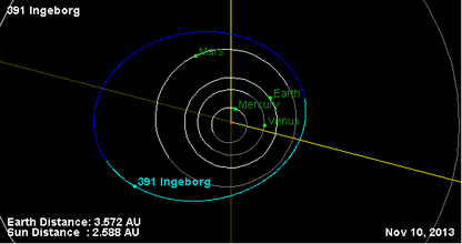 Орбита астероида 391 (плоскость).png