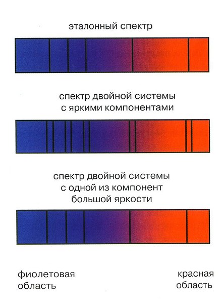 File:Спектр двойной звездной системы..JPG