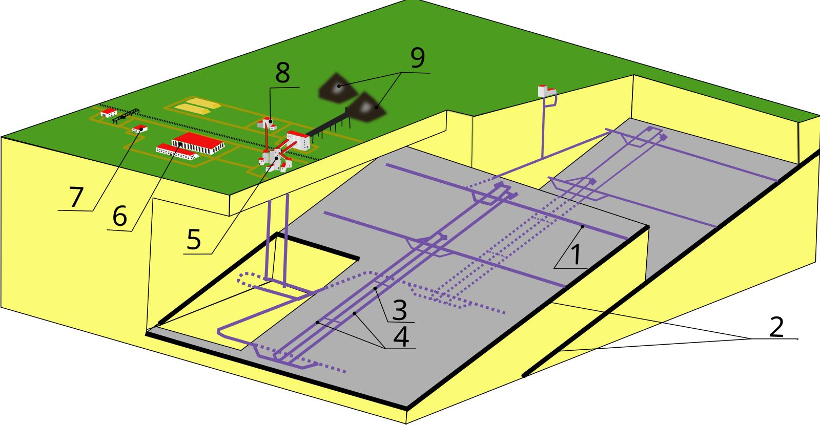 Бремсберг это. Схема угольной Шахты. Строение угольной Шахты. Схема угольной Шахты в разрезе. Шахтное поле.