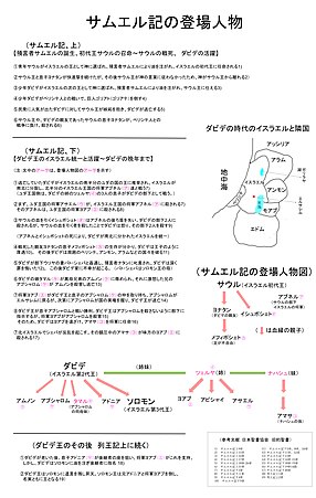 聖書の登場人物の一覧: 代表的な人物（五十音順）, 大祭司, 預言者