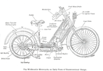 Thumbnail for File:1894 Hildebrand &amp; Wolfmüller diagram.png