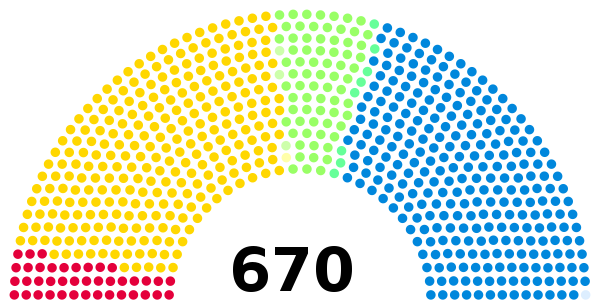 1910 (1) UK parliament.svg