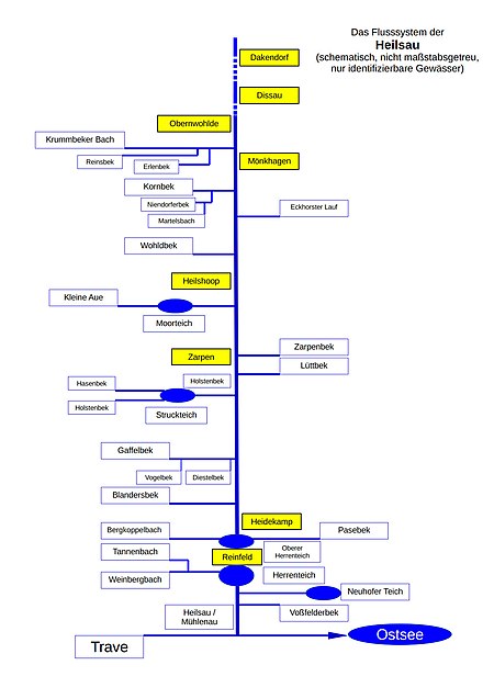 2018 Flusssystem der Heilsau