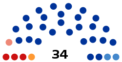 2020 Kurgan Oblast legislative election diagram.svg