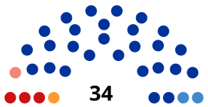 Région de Kourgan