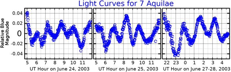 File:7AqlLightCurve.png