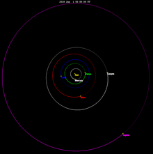 Gaspra orbits the Sun just outside of the orbit of Mars 951 Gaspra orbit Jan2018.png