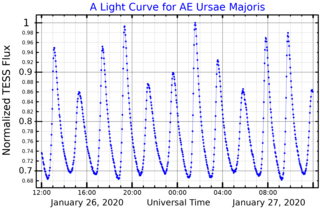 <span class="mw-page-title-main">AE Ursae Majoris</span> Variable star in the constellation Ursa Major