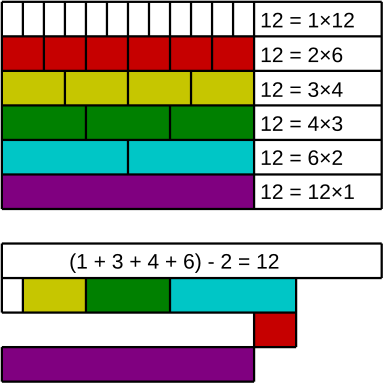 File:Admirable number Cuisenaire rods 12.svg