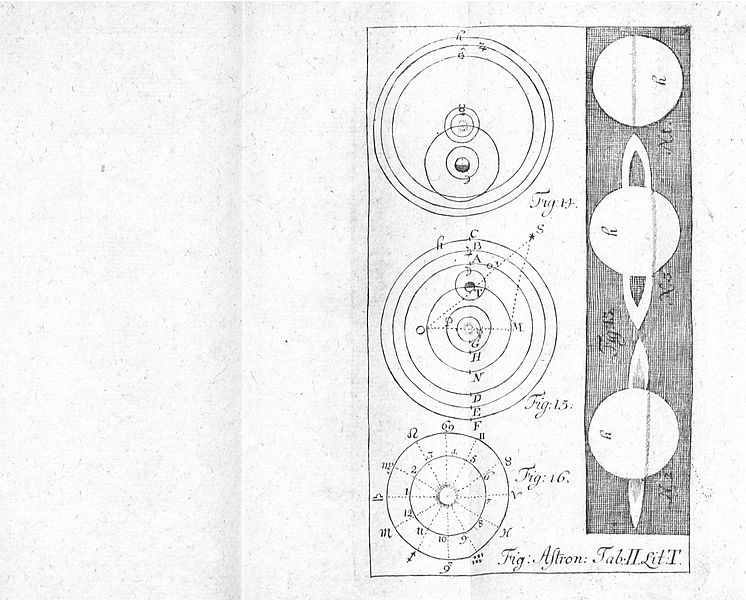 File:Anfangsgründe der Mathematik II A 025.jpg