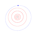 Orbit of (49673) 1999 RA215