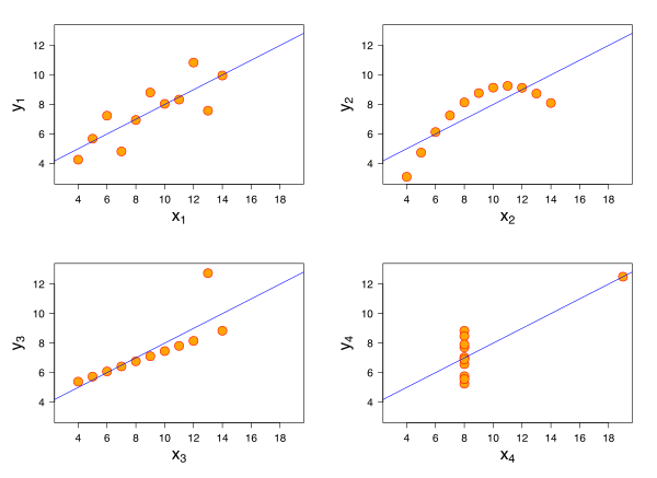 no relationship graph