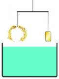 Vignette pour Poussée d'Archimède