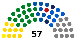 Asamblea Legislativa - fracciones oficiales.svg