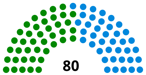 BARMM Interim Parliament Composition.svg