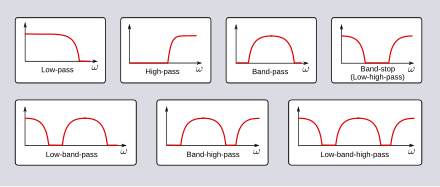 Differenza tra componenti attivi e passivi in elettronica