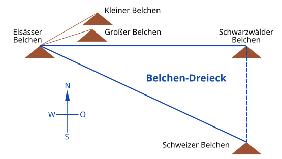 The Belchen System Belchen System.svg