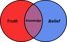 Belief Venn diagram.svg