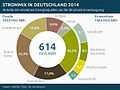 Vorschaubild der Version vom 13:20, 17. Okt. 2015