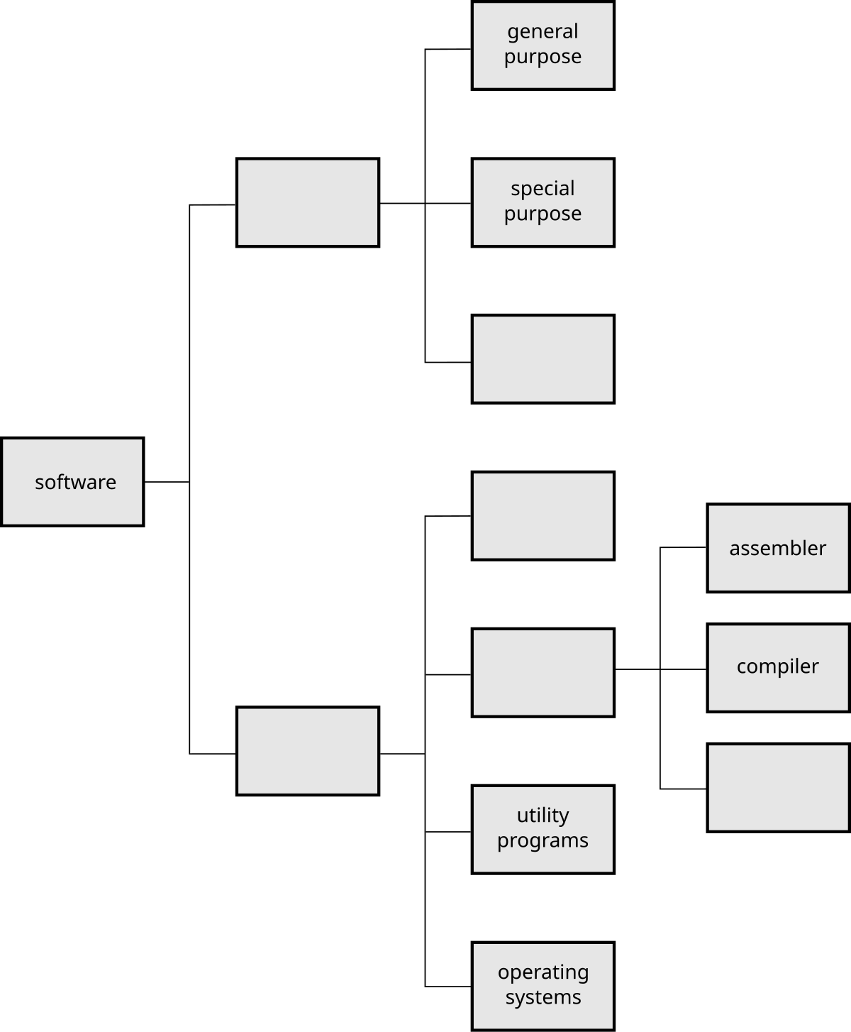 Software classification. What is software. Application software classification. Software categories.