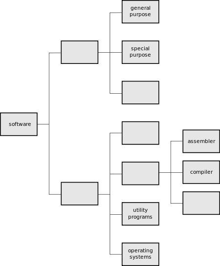 CPT-software-categories-ex.svg