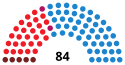 KastilienLeónCortesDiagram1995.svg