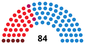 KastyliaLeónCortesDiagram1995.svg