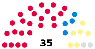 <span class="mw-page-title-main">1994 Central Regional Council election</span> Scottish election
