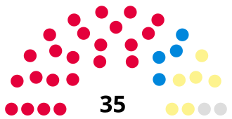 The result of the election Central Regional Council 1994.svg