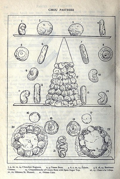 File:Chou pastries.jpeg