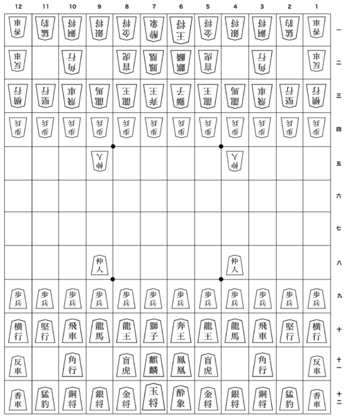 Chu Shogi - How to play, part 1/2 (using internationalized piece set) 