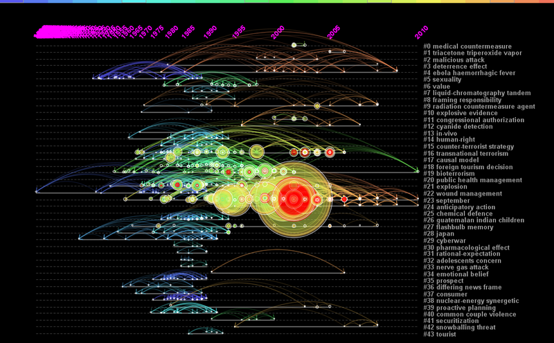 File:Citespace timeline view.png