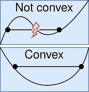 Convex vs. Not convex Convex vs. Not-convex.jpg