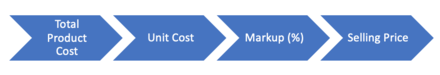 Fig 1: Cost-plus pricing steps Cost-plus pricing steps.png