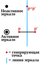 Миниатюра для Файл:Coxeter node markup (ru).svg