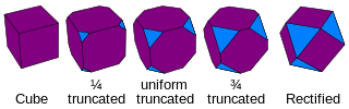Cube truncation sequence.svg