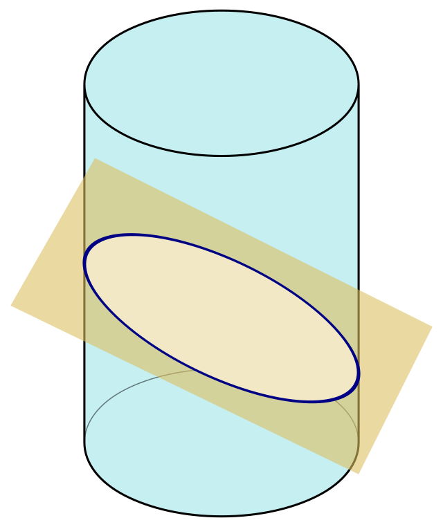 File:Triangulação do Cilindro.svg - Wikimedia Commons