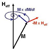 Sommetider tæppe Tilsyneladende Landau–Lifshitz–Gilbert equation - Wikipedia