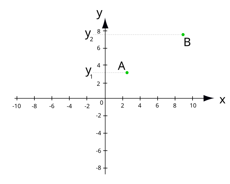 File:Deutsch Koordinatensystem 2017-11-08 06.svg