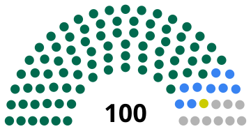 File:Dhaka South City Council election 2020.svg