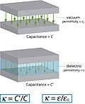 Miniatuur voor Bestand:Dielectric-constant.jpg