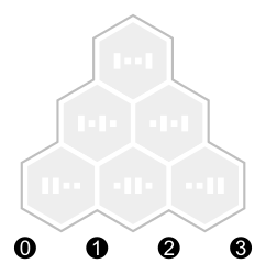 File:Dihedral group Dih 4; set partition neut.svg